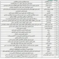 اخذ مدرک دیپلم،فوق دیپلم،لیسانس،فوق لیسانس