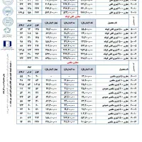 مخزن سه لایه هرمز برکه|مصالح و تجهیزات ساختمان|ورامین, شهرک فاطمیه|دیوار