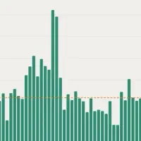 آموزش بازار مظنه  درآمد بالای 2میلیون تومان