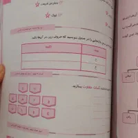 کتاب فارسی چهارم ،سوالات پرتکرار قلم چی کمک درسی|کتاب و مجله آموزشی|قم, انسجام|دیوار