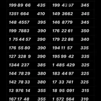 0912.267.33.77|سیم‌کارت|تهران, نازی‌آباد|دیوار