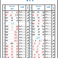 فروش خط 912 اقساطی با 5 تومان پیش پرداخت|سیم‌کارت|تهران, زیبادشت|دیوار