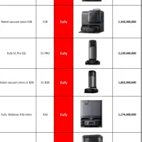 جارو رباتیک بهترین برندهای اروپا در فروشگاه کشکول