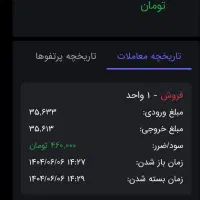 استخدام همراه با آموزش حرفه‌ای در سالن VIP|استخدام مالی، حسابداری، حقوقی|شیراز, قصرالدشت|دیوار