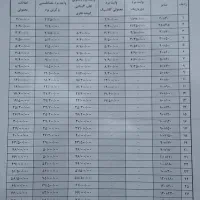 تولیدو پخش تخته وایت بردساده ومغناطیسی در همه سایز