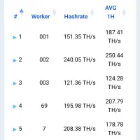 فروش،نصب و راه اندازی ماینر با نت ملی قانونی