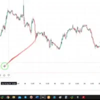 آموزش بازارهای مالی