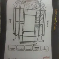 پراید ۸۷ دوگانه کارخانه|خودرو سواری و وانت|تربتحیدریه, حسنی بالا|دیوار