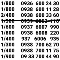 *  نمایندگی خطوط رُند ایرانسل  *|سیم‌کارت|یاسوج, |دیوار