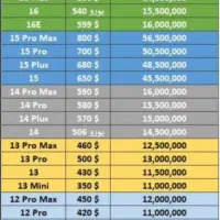 ریجستری موبایل