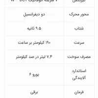لوکانو 7، مدل ۲۰۲۵|خودرو سواری و وانت|ارومیه, |دیوار