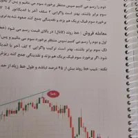 استراتژی های ترید پرایس اکشن