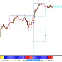 اندیکاتور سیگنال ده فارکس و ارز دیجیتال