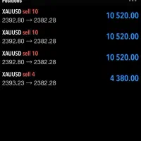 درآمد دلاری با مدرک فنی حرفه ای ، فارکس،طلا،کریپتو