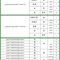 وام بانک ملی مهربانی ۴٪ مناسب