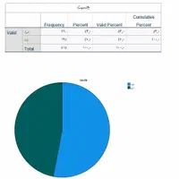 آمار پایان نامه پروپوزال پایتون spss smartpls|خدمات آموزشی|تهران, فلسطین (میدان انقلاب)|دیوار