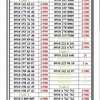 0910-195.23.20|سیم‌کارت|تهران, اسکندری|دیوار