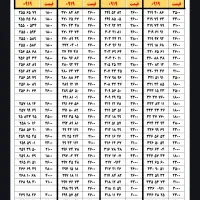 0919.220.40.54|سیم‌کارت|تهران, نارمک جنوبی|دیوار