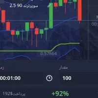 تابلوای طلا.از کمترین پول جیبت سودبگیر(آگهی ببین)