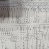 مایکروفر پاناسونیک|اجاق گاز و لوازم برقی پختوپز|یاسوج, |دیوار