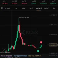 آموزش ارز دیجیتال  بورس  فارکس