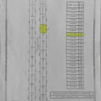زمین در ولی آباد