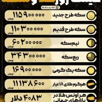 رب سکه غیر بانکی
