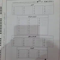کنکوریم انسانی|کتاب و مجله آموزشی|تهران, مینای شمالی (مخبر)|دیوار