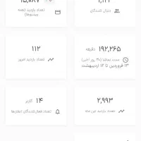 کانال آپارات به درآمد رسیده