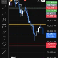 تحلیل تکنیکال طلا .فارکس و...|خدمات آموزشی|اردبیل, |دیوار