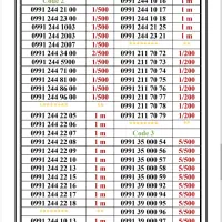 0991-1001.941|سیم‌کارت|تهران, اسکندری|دیوار