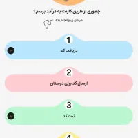 کسب درامد جدید ۱۰۵ هزاری