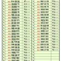 خرید و فروش انواع ۰۹۱۲|سیم‌کارت|قدس, شهر‌قدس|دیوار