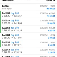 مدیریت حساب (فارکس کریپتو اکانت پراپ، باینری اپشن)