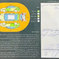 پژو پارس 84|خودرو سواری و وانت|خمین, |دیوار
