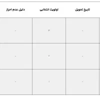 فروش حواله میسوبیشی اکلیپس ( آرین موتور)|خودرو سواری و وانت|اصفهان, جوزدان الیادران|دیوار
