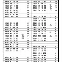 سیمکارت ۰۹۱۲