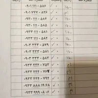 سیم کارت اعتباری رند|سیم‌کارت|کیش, |دیوار