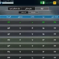 اکانت مربی برتر|کنسول، بازی ویدئویی و آنلاین|قم, چهل درخت|دیوار