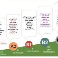 آینده‌ات را با یادگیری زبان بساز