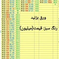 بزرگترین مجموعه 0913 (دائمی - اعتباری)