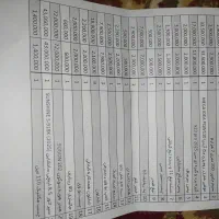 ابزار تعمیرات موبایل|لوازم جانبی موبایل و تبلت|شیراز, احمدآباد|دیوار