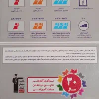 سه سطحی ریاضی یازدهم تجربی