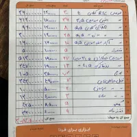 ابزار الات|فروشگاه و مغازه|مشگین شهر, |دیوار