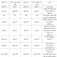 فروش واحد های آپارتمانی بصورت مشارکت در ساخت