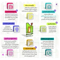 مشاوره تحصیلی و برنامه ریزی مشاور کنکور کتاب تست|خدمات آموزشی|اهواز, کیانپارس |دیوار