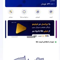 ۷۰سوت طلا معادل ۵۹۰ هزار تومن پاداش ثبت‌نام بگیرید|کارت هدیه و تخفیف|ساری, |دیوار