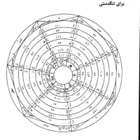 سرکتاب استخاره مشاوره قم|کتاب و مجله مذهبی|کهک, |دیوار