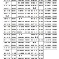 0912.809.09.06 خرید فروش معاوضه 0912