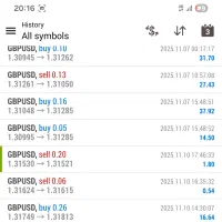 Forex فارکس|خدمات آموزشی|همدان, |دیوار